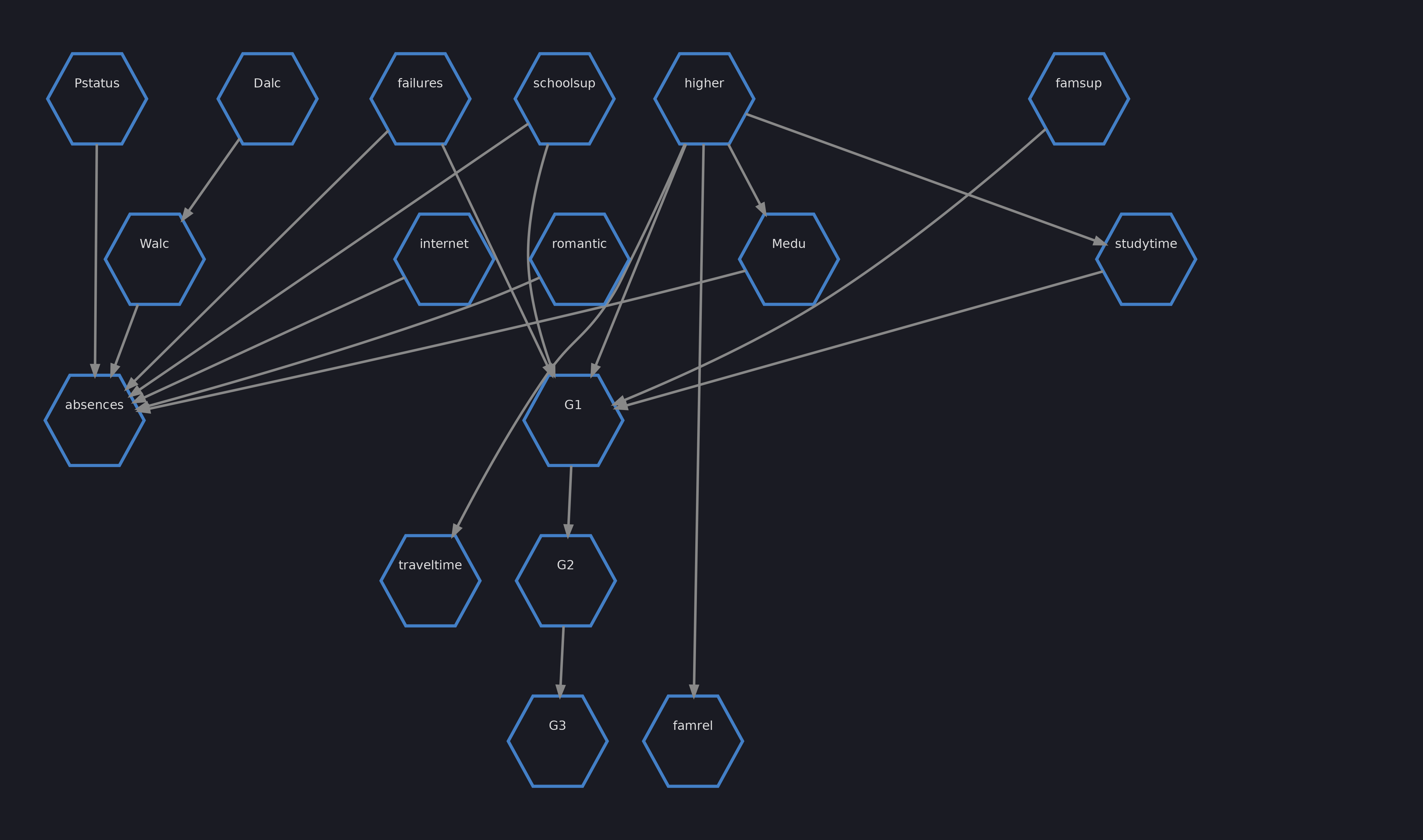 Causal Inference