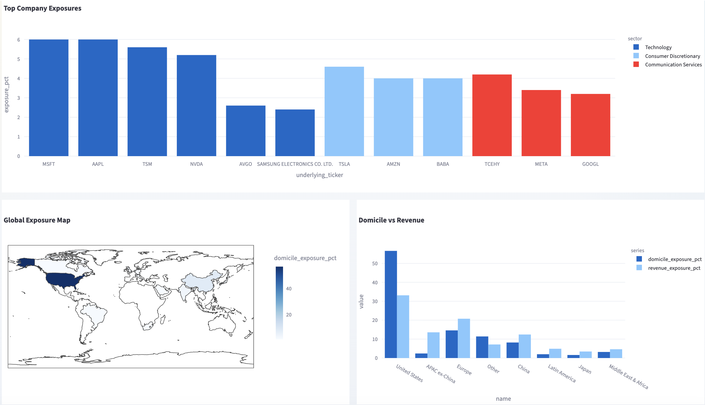 Investor Lab project artwork